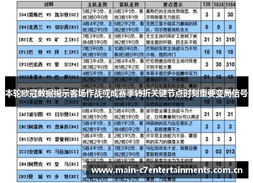 本轮欧冠数据揭示客场作战或成赛季转折关键节点时刻重要变局信号