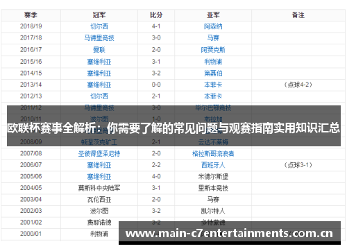 欧联杯赛事全解析：你需要了解的常见问题与观赛指南实用知识汇总